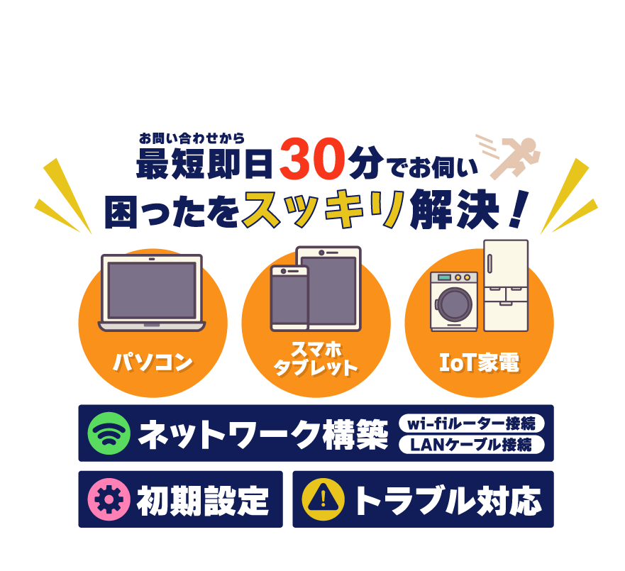 お問い合わせから最短即日30分でお伺い　困ったをスッキリ解決！